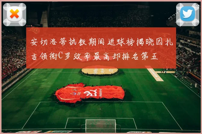 安切洛蒂执教期间进球榜揭晓因扎吉领衔C罗效率最高却排名第五